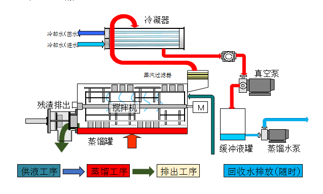 廢水零排放蒸發(fā)設(shè)備能否應(yīng)用于所有類型的工業(yè)廢水？